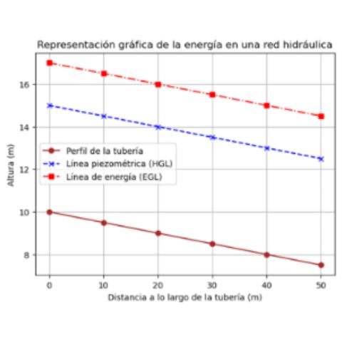 Energía redes hidraulicas-portada-blogPAM