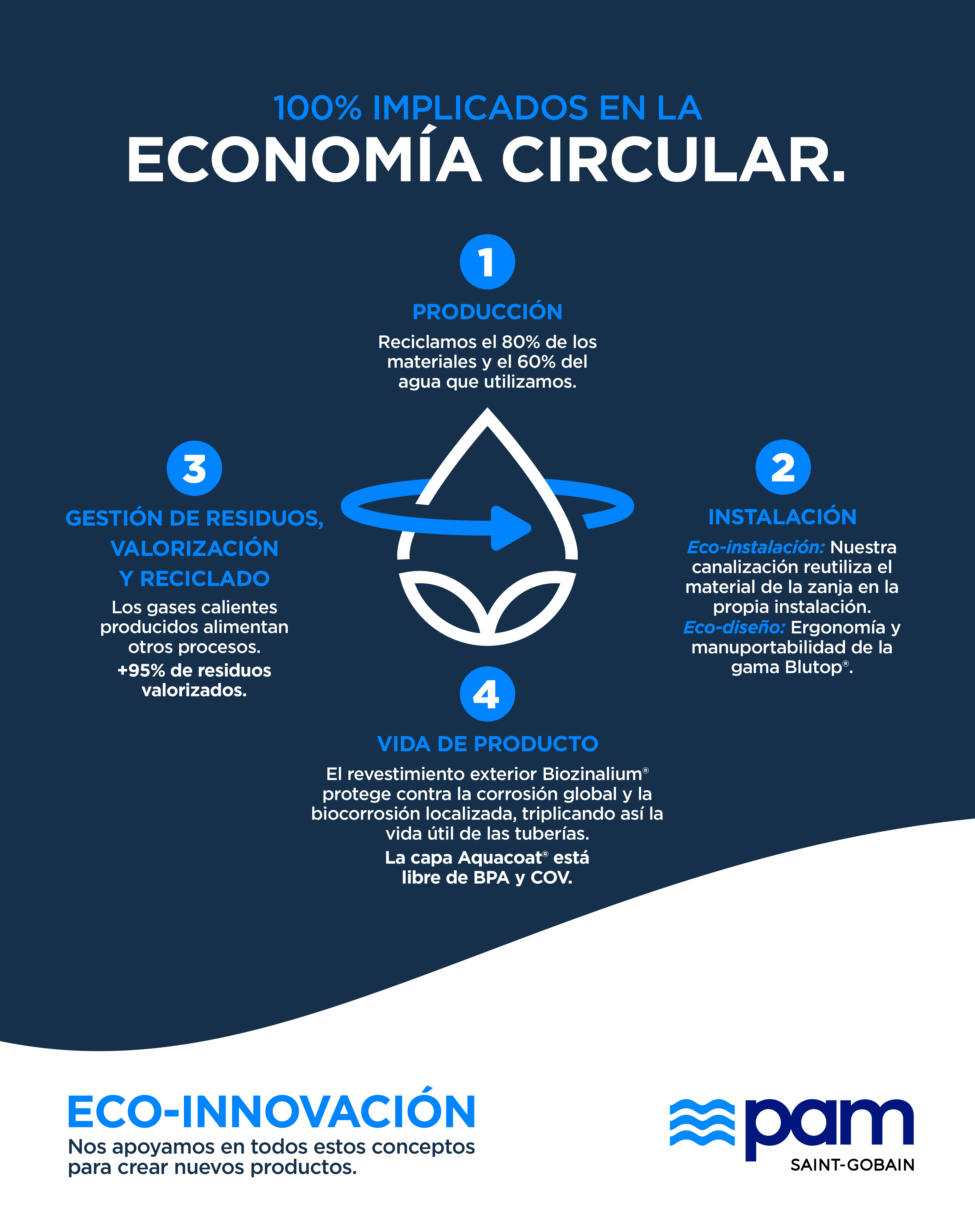 infografia-pasos-de-la-economia-circular-pamLine-nosotros.jpg